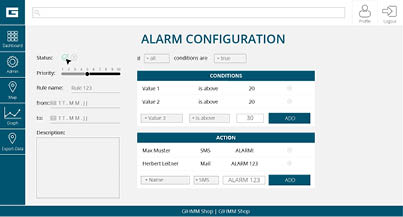 GIHMM Cloud Alarm Konfiguration