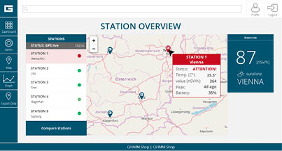 GIHMM Cloud dashboard Überblick