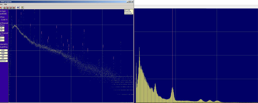 GIHMM SAS Spektrum Analyse Software