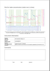 Corentium PLUS Software Radon Detektor Monitor