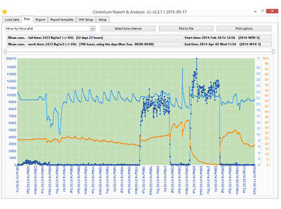 Corentium PRO Software Radon Detektor Monitor