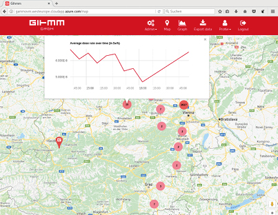 Gihmm_GammoPortal_Software_WEB_based_gamma_monitoring_stations-Map2